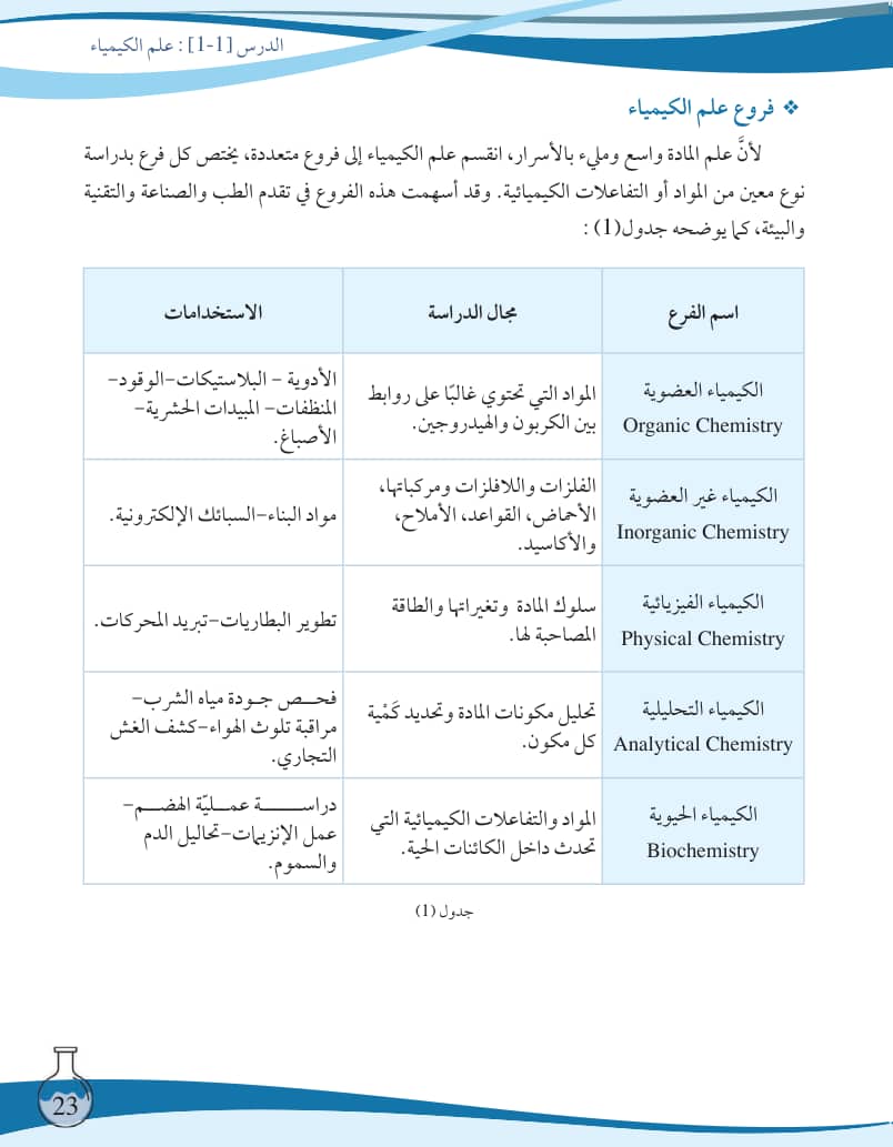 صفحة 24