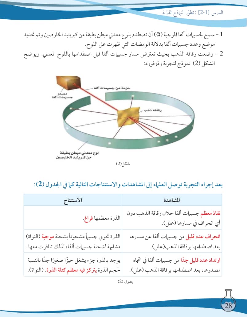 صفحة 29