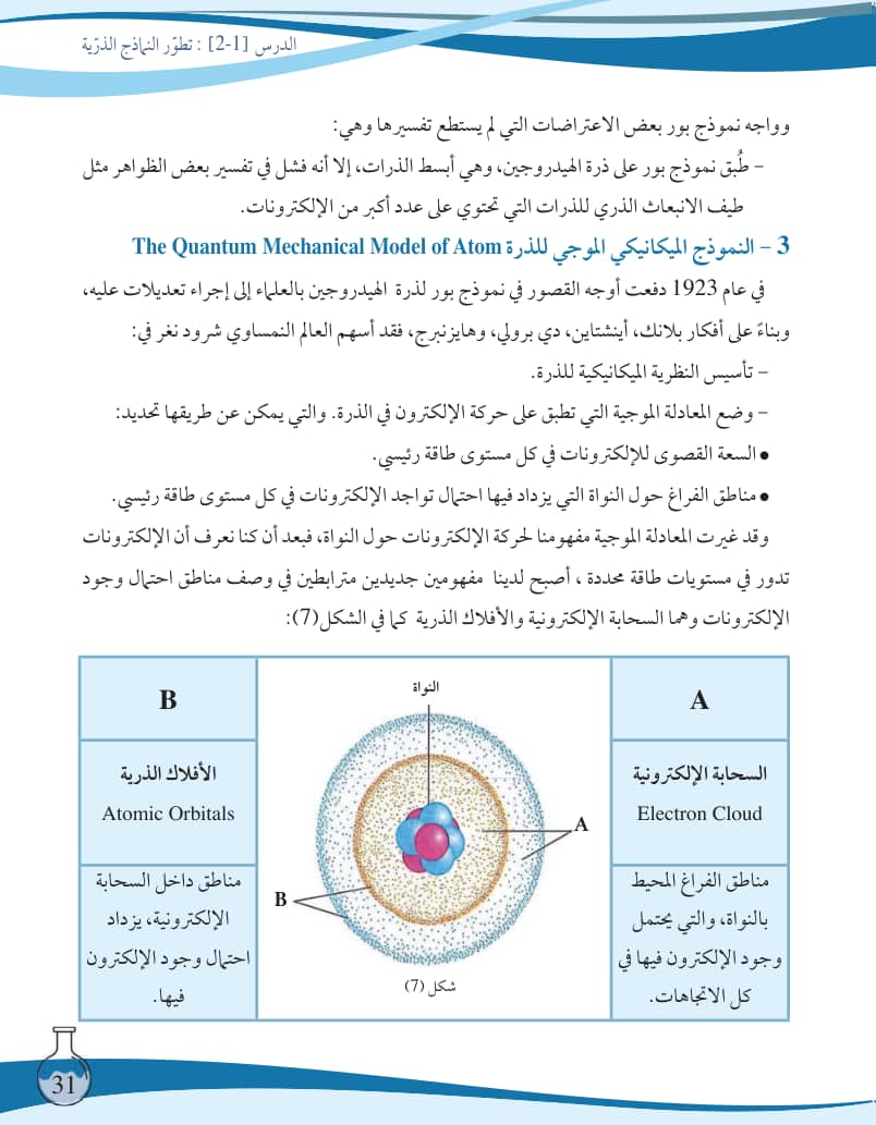 صفحة 32
