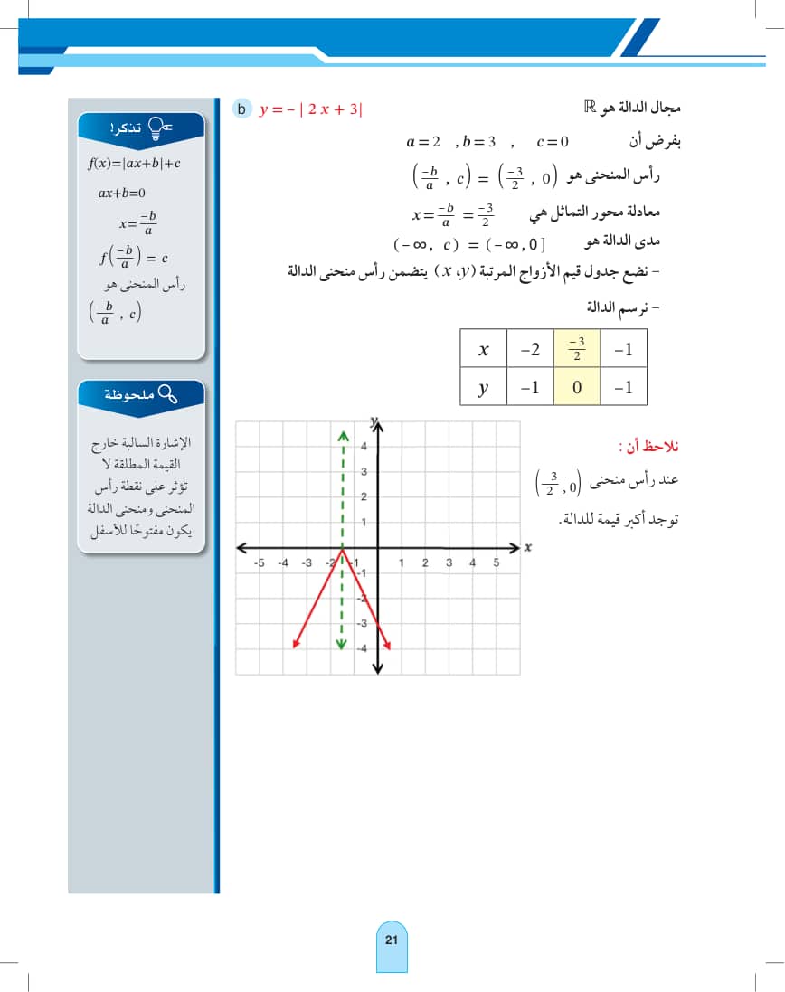 صفحة 21