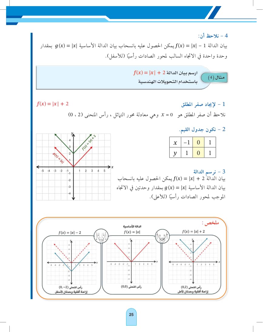 صفحة 25